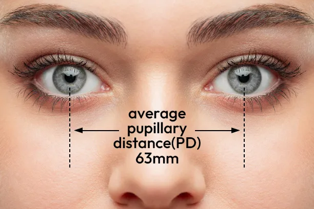 Measuring Clarity- All You Need to Know About Pupillary Distance (PD)