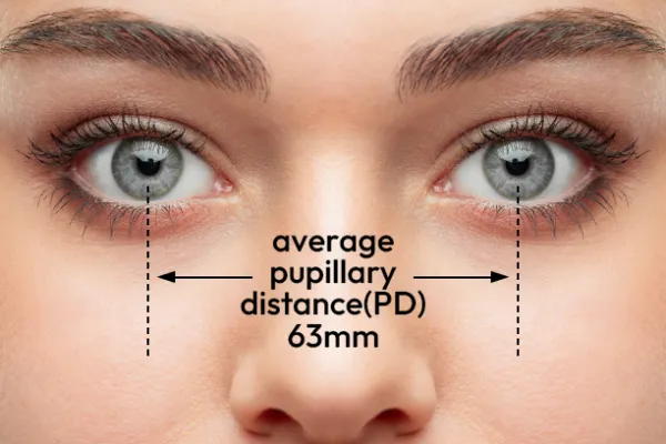 Measuring Clarity- All You Need to Know About Pupillary Distance (PD)