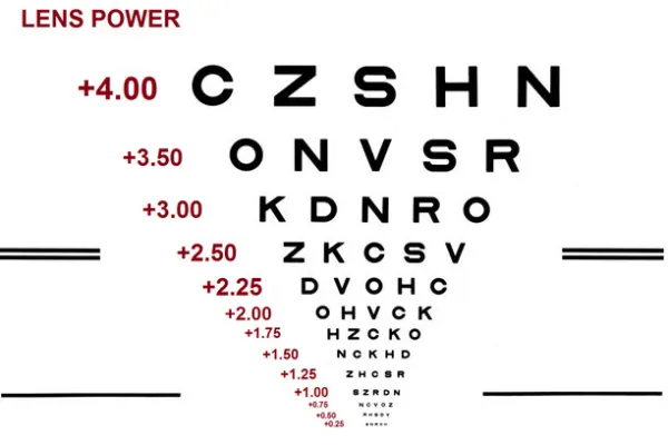 Guide Online Reading Glasses Test Chart for Your Prescription